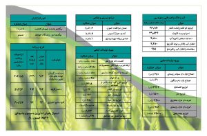 جهاد کشاورزی شهرستان بشرویه