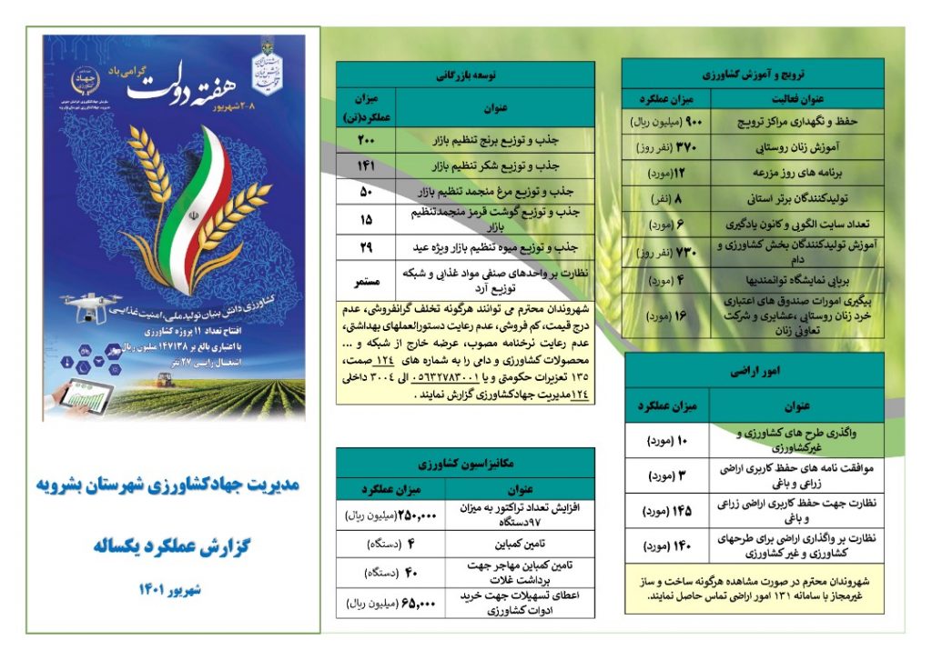 گزارش عملکرد یکساله مدیریت جهاد کشاورزی شهرستان بشرویه