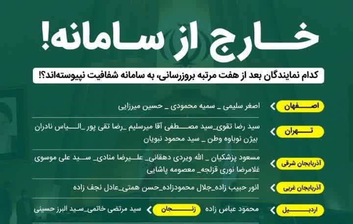 کدام نمایندگان بعد از هفت مرتبه بروزرسانی، به سامانه شفافیت نپیوسته‌اند؟!