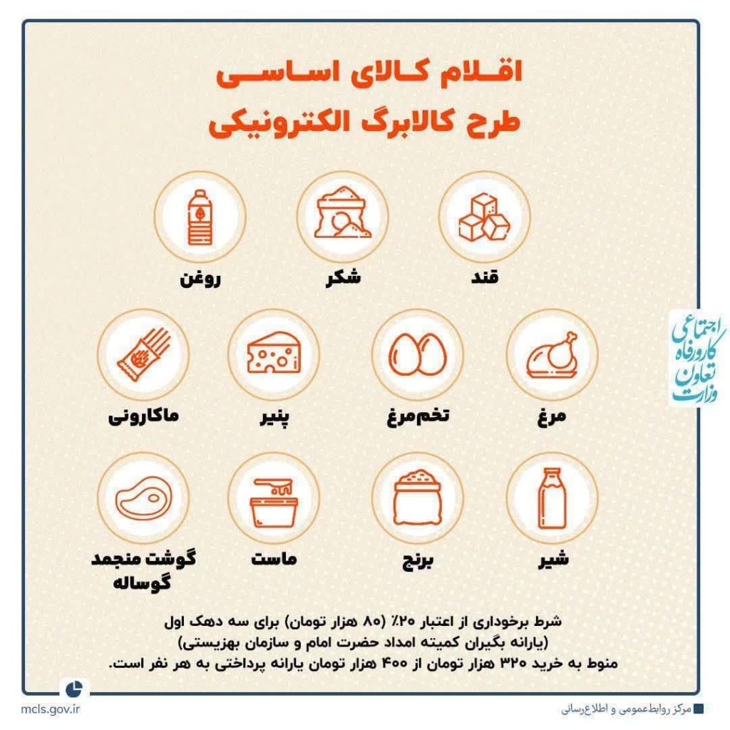 اینفوگرافیک  | ١١ قلم کالای اساسی مشمول طرح ملّی کالابرگ الکترونیک